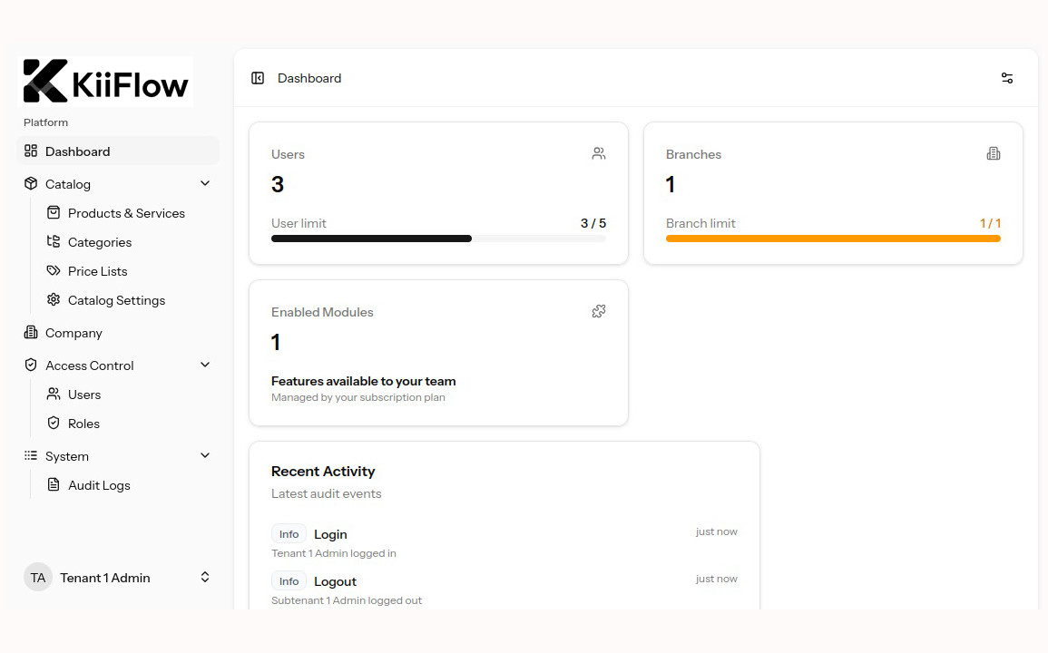 Operational Overview